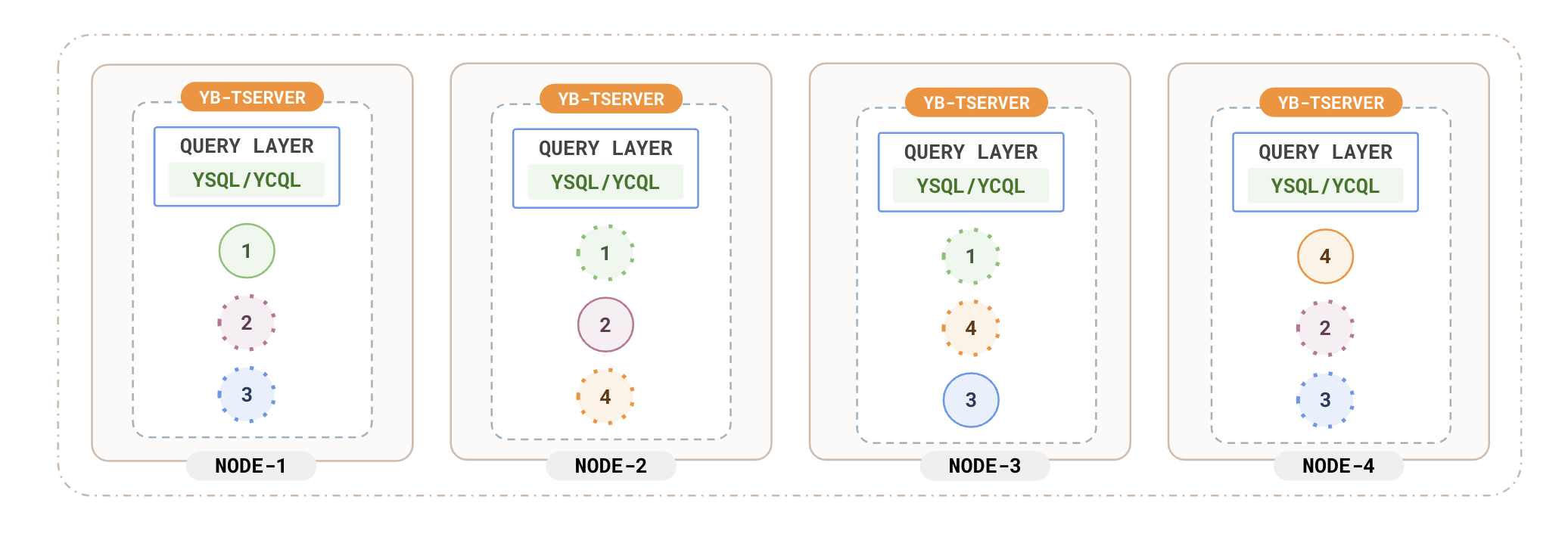 TServer overview