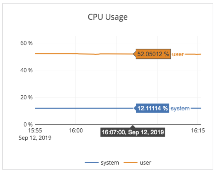 YSQL operations latency