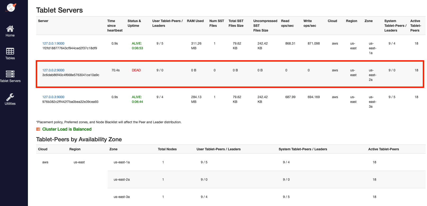 Read and write IOPS with one node stopped