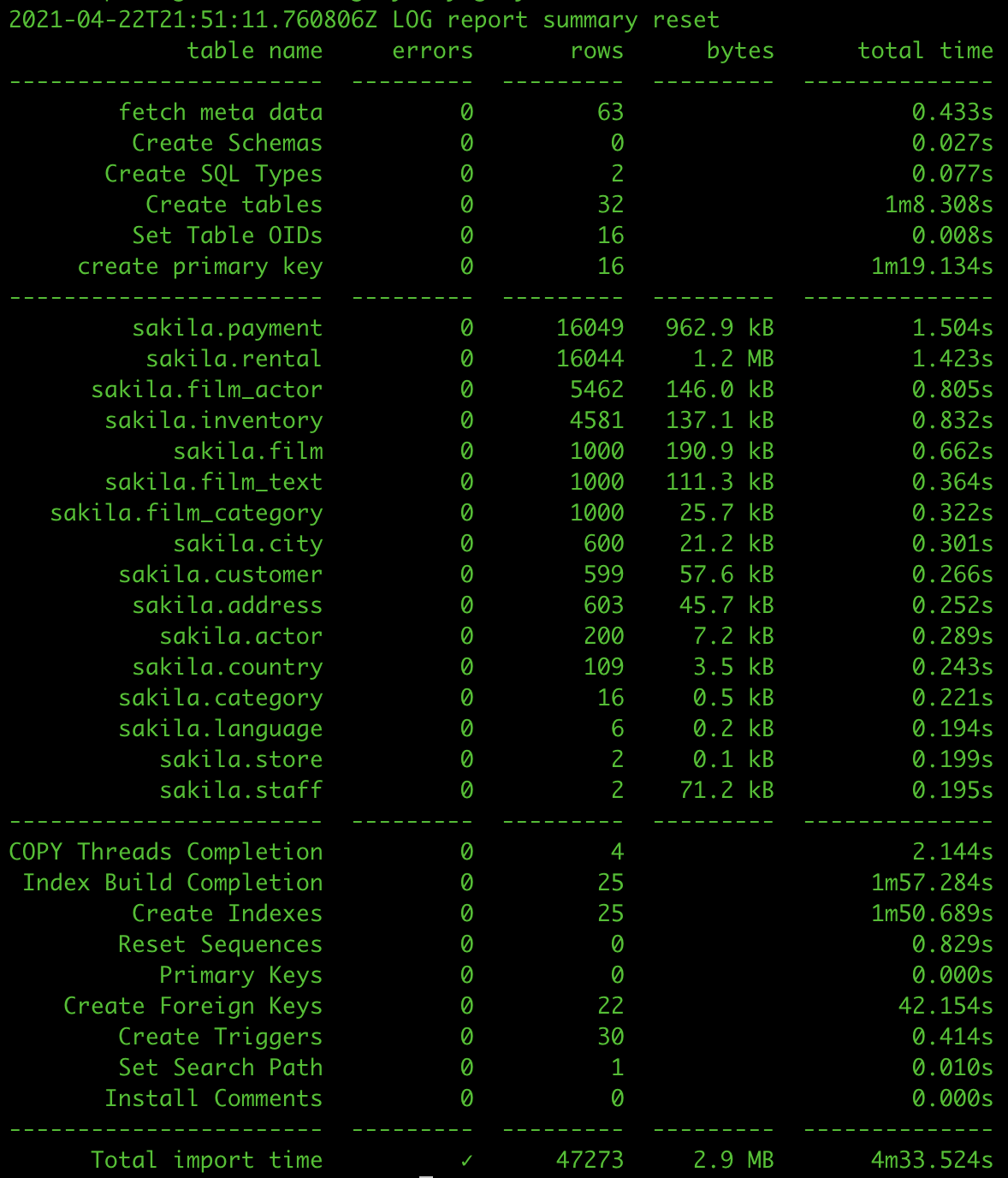 Migrating MySQL Blog Image 4