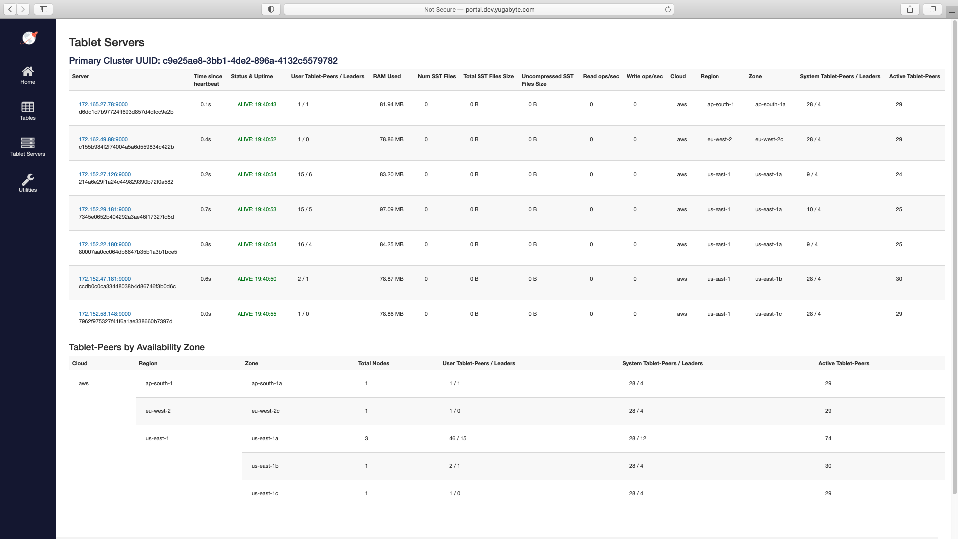YB Master UI - Tablet Servers Page