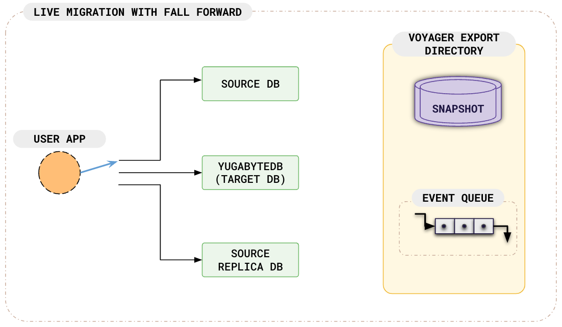 fall-forward short